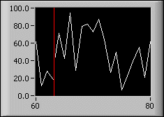Waveforms Charts