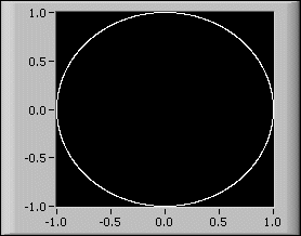 XY Graphs in LabVIEW