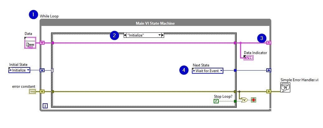 Advanced capabilities of LabVIEW