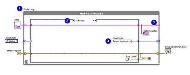 What is LabVIEW? - A Complete LabVIEW Tutorial for Beginners