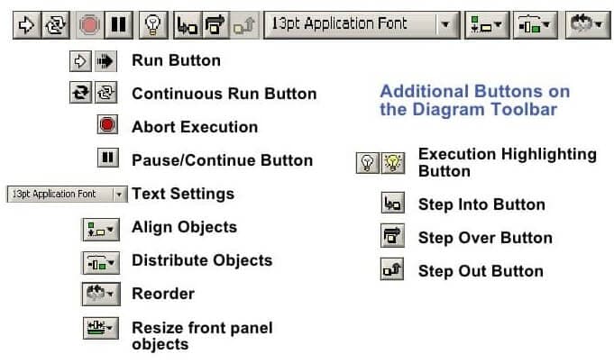 Block Diagram Toolbar