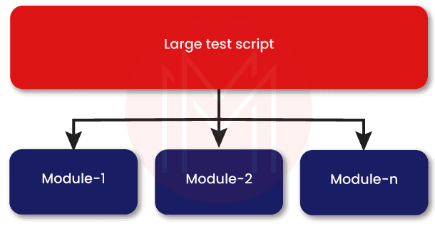 Library Architecture Framework