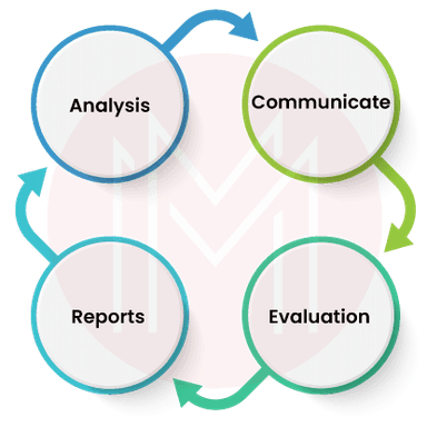 Top 30 Security Testing Interview Questions (2025 Update)