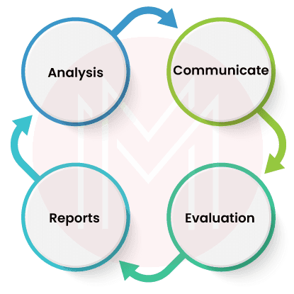 Test Metrics Life Cycle