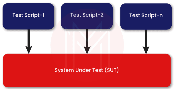 Linear Automation Framework