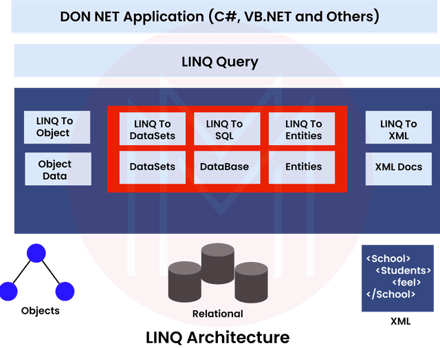 LINQ Tutorial for Beginners | What is LINQ? - 2025