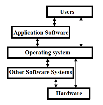 linux operating system