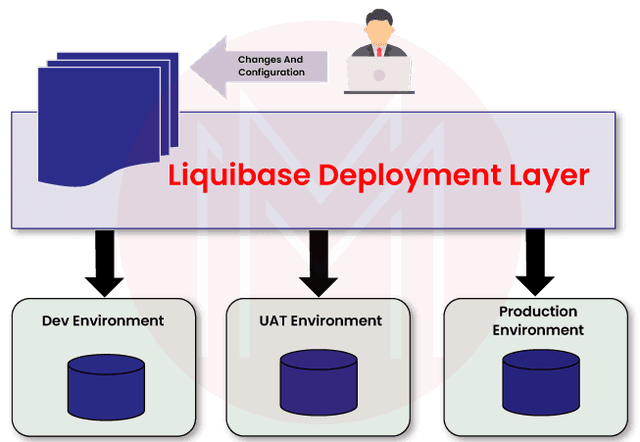 Java Architect Interview Questions (2025) - MindMajix