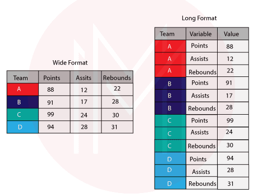 long and wide data formats