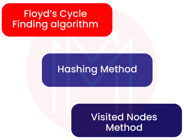  loop in a linked list