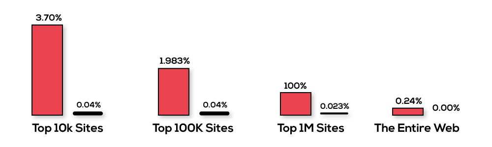 Java Spring MVC Vs Node JS