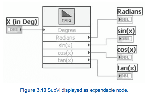 expandable node