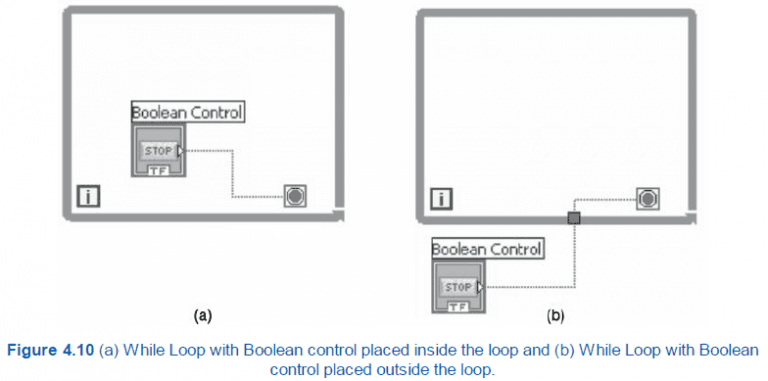 while loop 