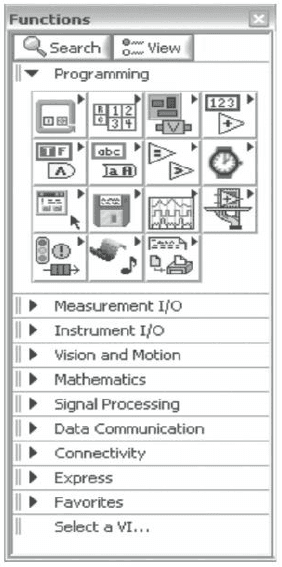 types of functions