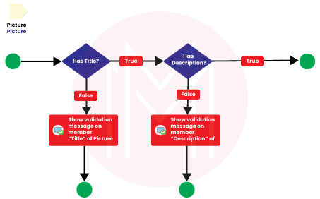 Microflows3