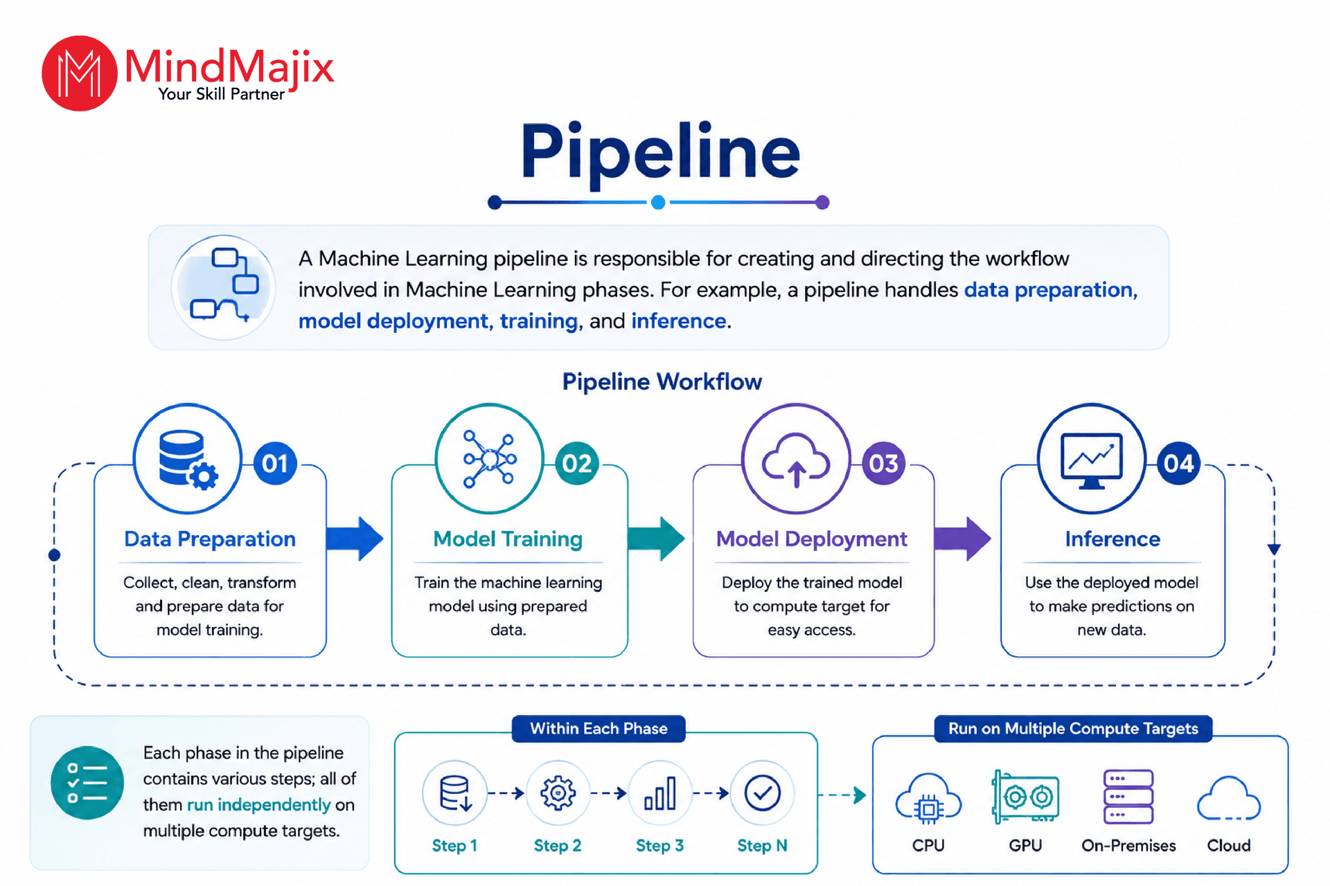 Pipeline