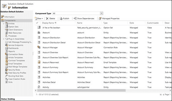 Microsoft Dynamics 365 Tutorial for Beginners (2025)