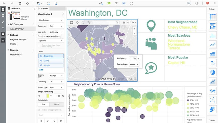 microstrategy-compelling-dashboard-template