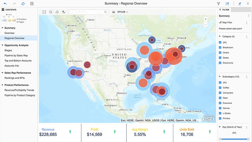 Microstrategy data visualization