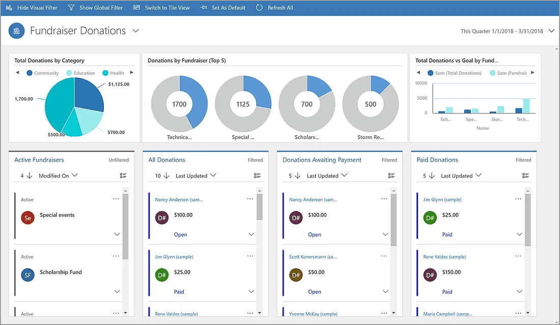 Model-driven fundraising app