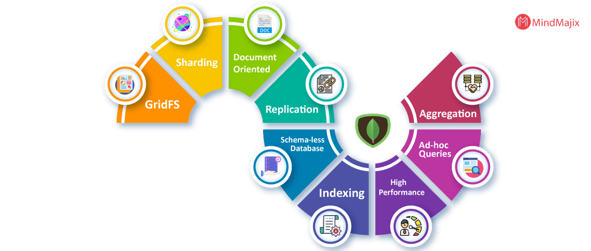 features of MongoDB