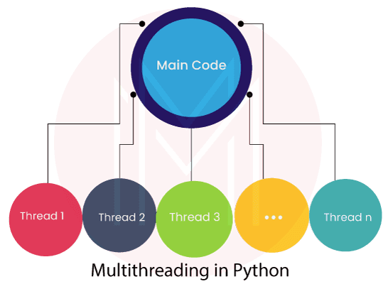 Multithreading in Python