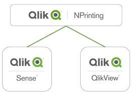 Qlik Tools