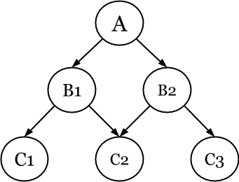 Network Model