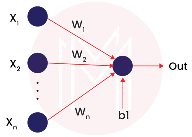 Top MATLAB Project Ideas For Beginners To Advance To Practice