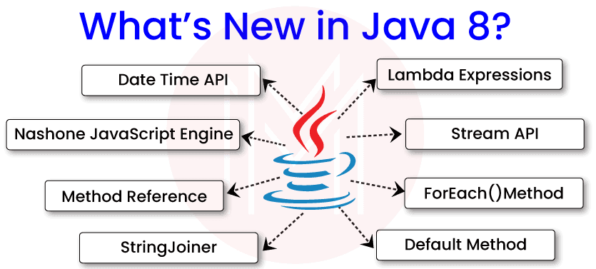 what is new in java 8