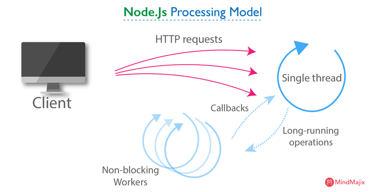 Node.js