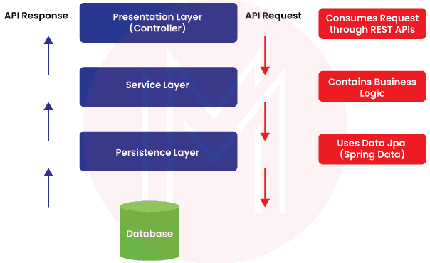 Online Ticket Booking System