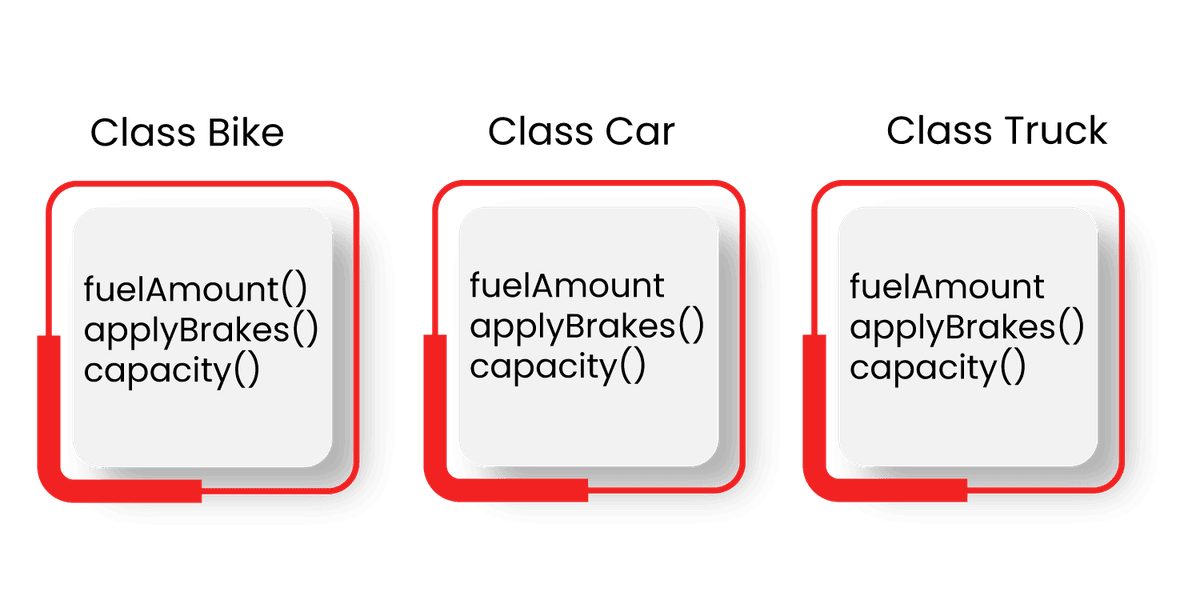 concept of inheritance in OOPs