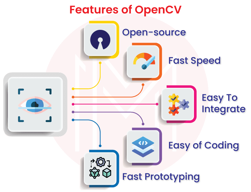 Features of OpenCV