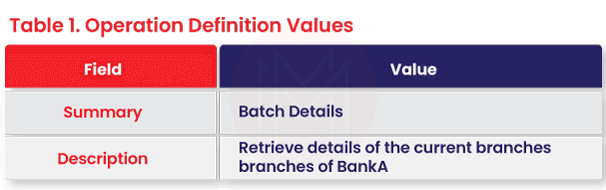 Operation Definition Values