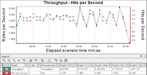 Overlay Graph