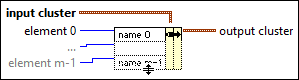 LabVIEW Bundle by Name