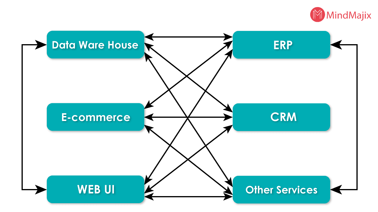 p2p complexity