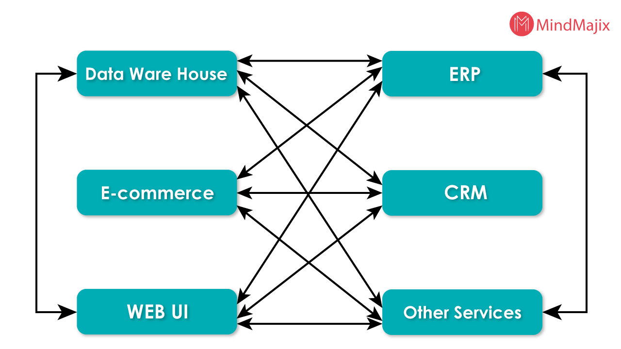 p2p complexity