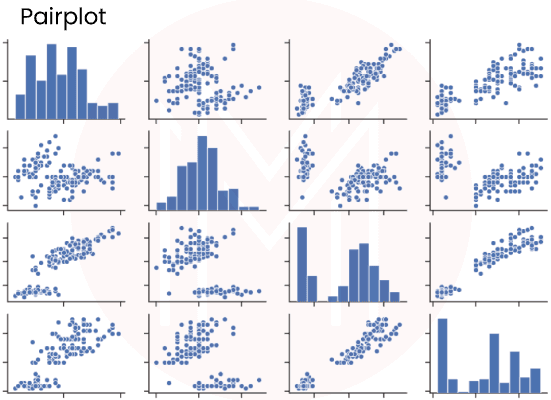 Pairplot