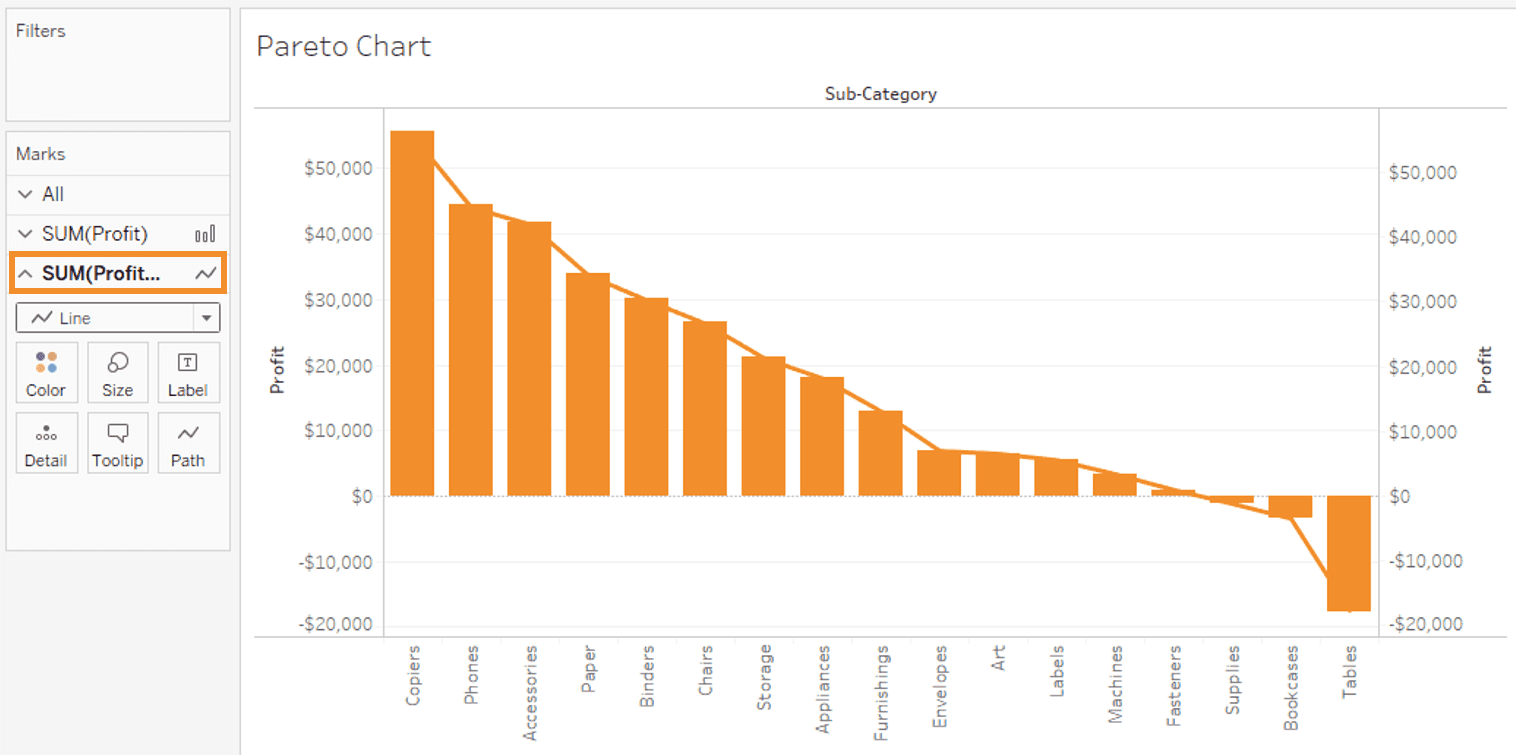 Pareto Chart