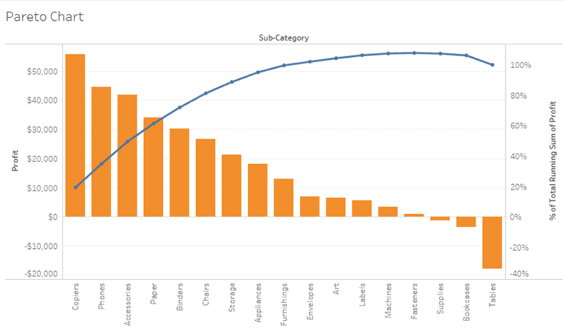 Pareto Chart