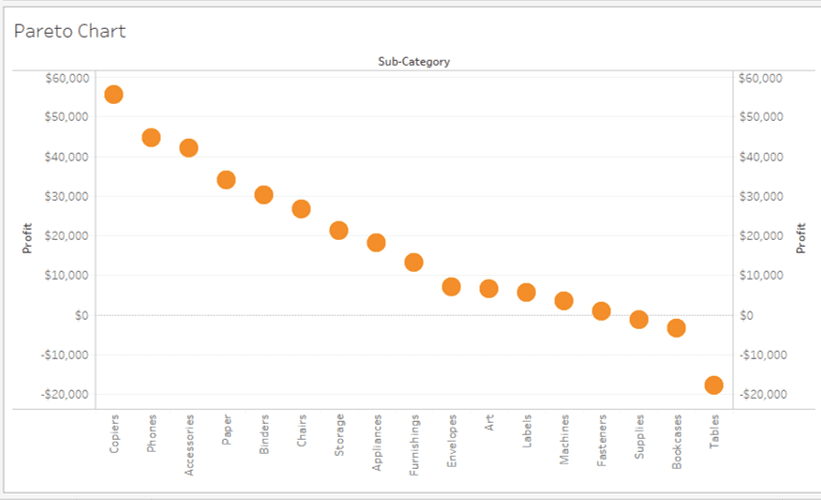 Dotted Graph