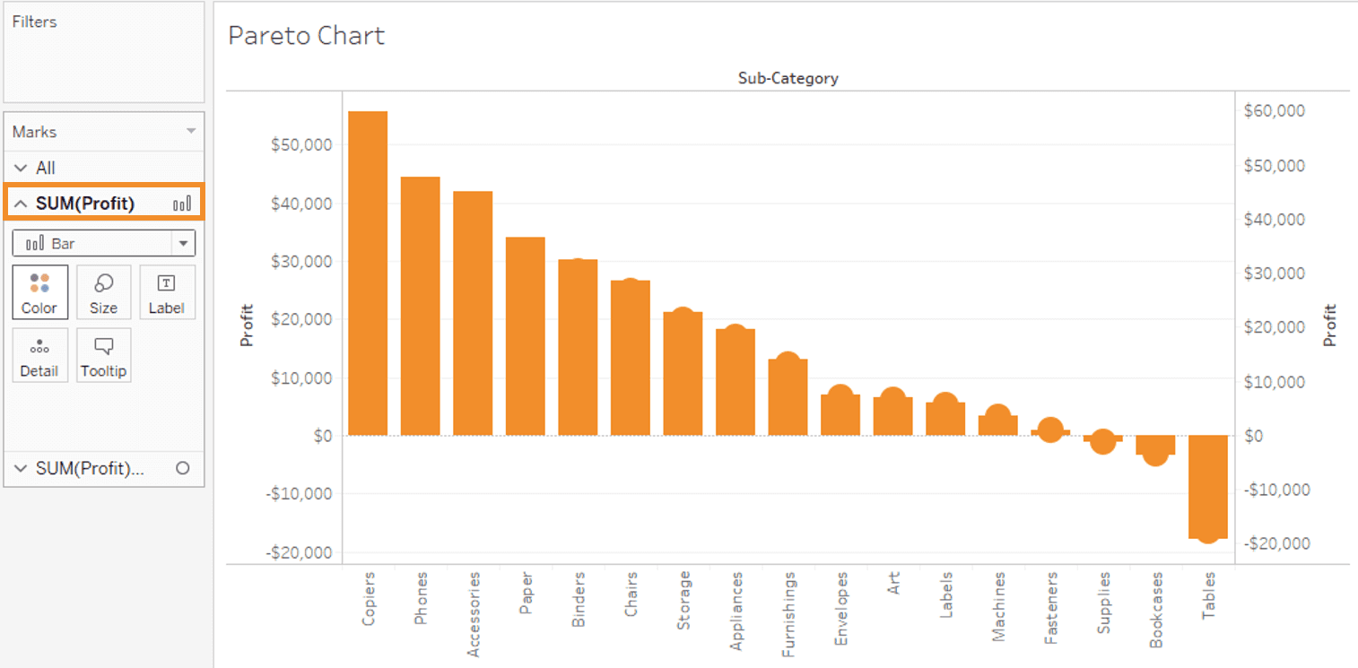 Pareto Chart