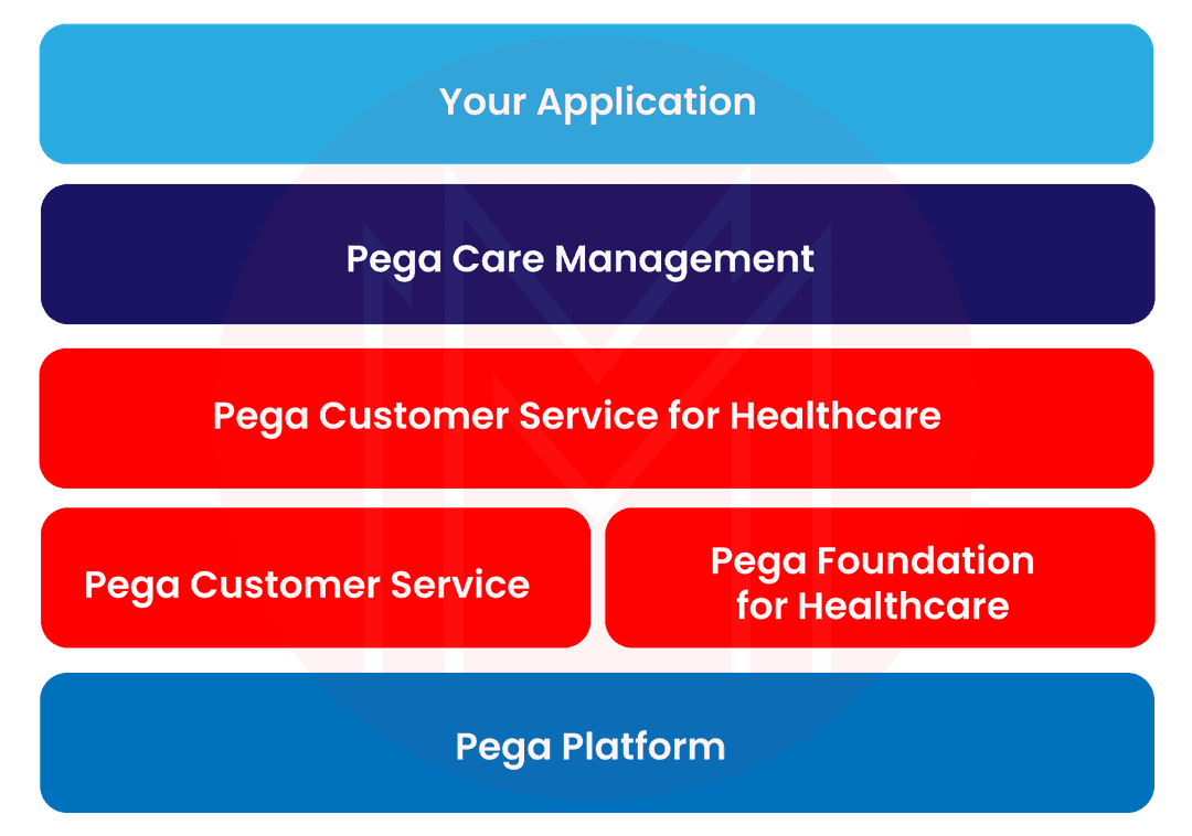  Pega Framework Applications