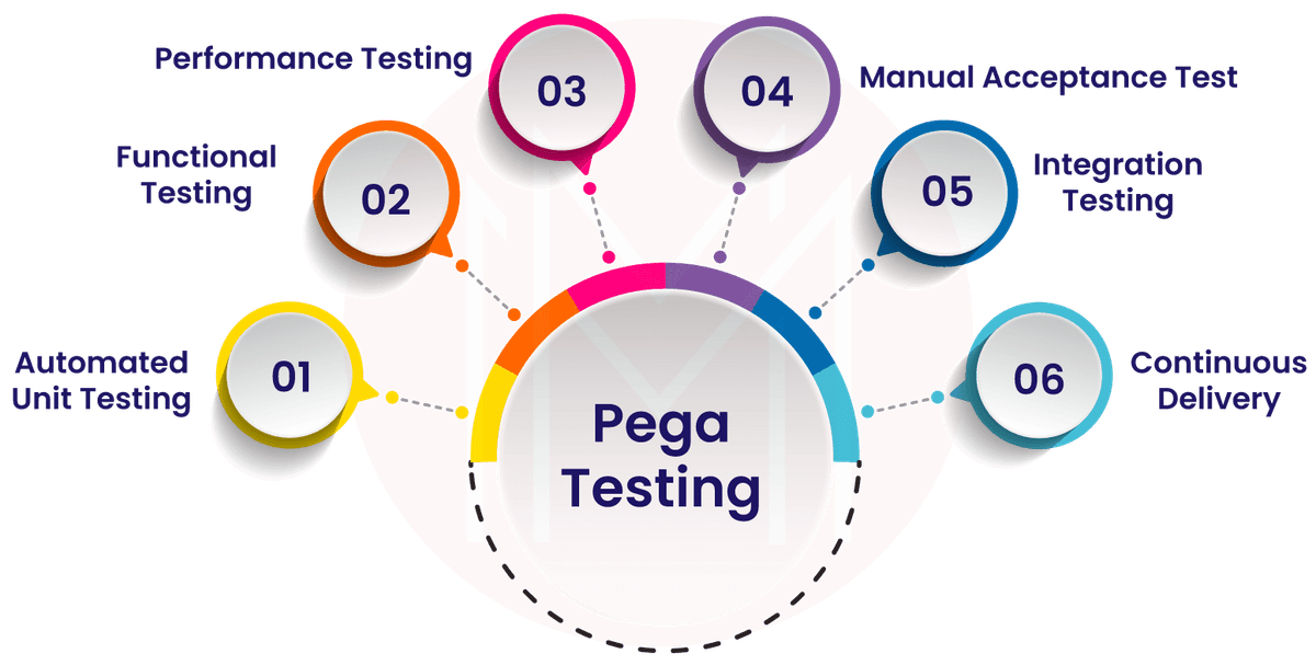 Pega HealthCare Management Framework