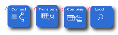 Different Phases of Power Query