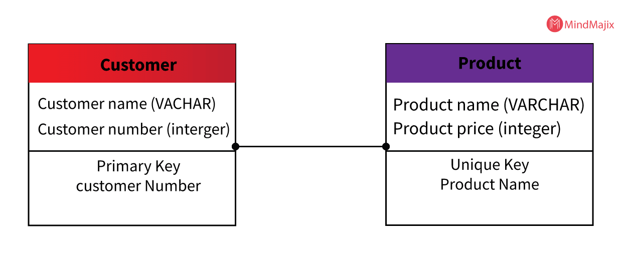 Physical Data Model