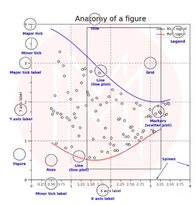 parts of a plot in matplotlib