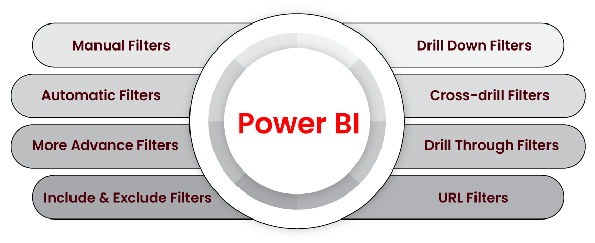 powerbi-filters